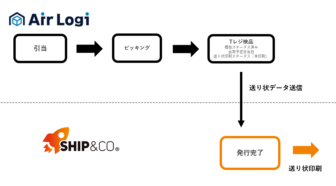 【専用】 小枝(プロフ必読)様　まとめ買いリクエスト　＜確認用＞ 専用】 小枝(プロフ必読)様 まとめ買いリクエスト ＜確認用